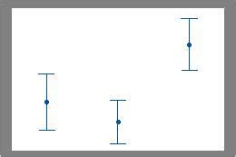 Interpret The Key Results For Interval Plot Minitab