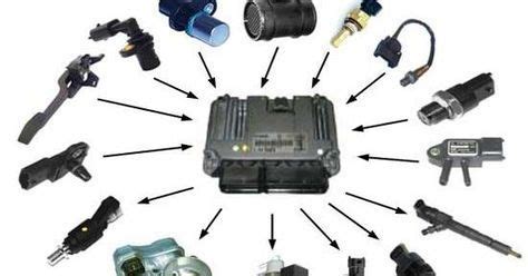 What Is Obd On Board Diagnostics Devices Working Types Application