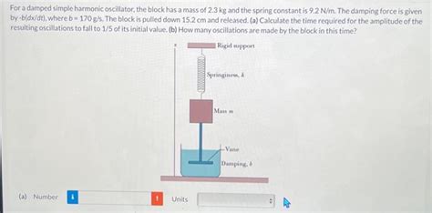 Solved For a damped simple harmonic oscillator, the block | Chegg.com 