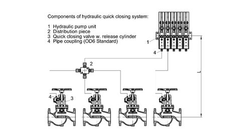 Sander Marine Quick Closing Valves Sos Valves