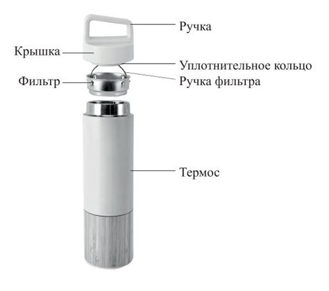 Термос Kitfort KT-1239 - Хлебопечка.ру