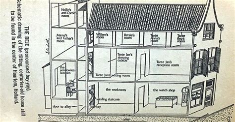 An Old House Is Shown With Its Floor Plans And Parts Labeled In The