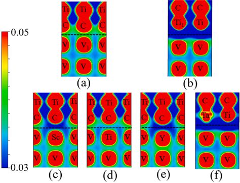 The Charge Density Of A The Pure Tic V Interface V Site B