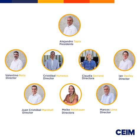 Quienes Somos-old – Ceim