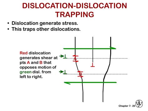 PPT CHAPTER 7 DISLOCATIONS AND STRENGTHENING PowerPoint Presentation