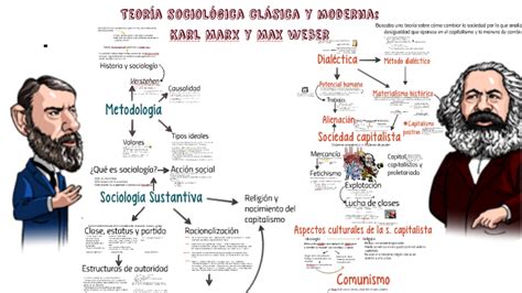 Teoría Sociológica Clásica George Ritzer Karl Marx Y Max Weber By