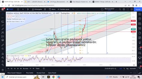 borsaanalist on Twitter fmızp stopu patlatmadan yoluna devam edıyor