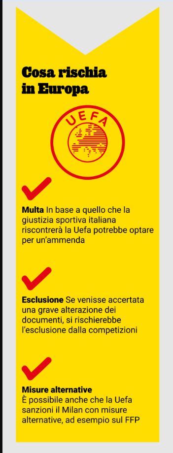 Milan Cosa Rischia Penalizzazione Multe E Esclusione Dalle Coppe