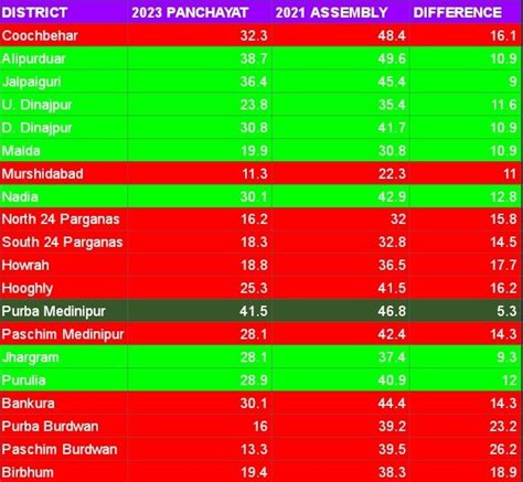 Sudhanidhi Bandyopadhyay On Twitter Data Sourced Via Theenigmous