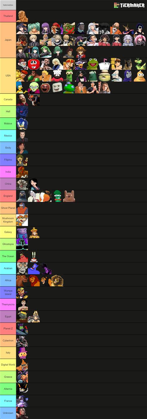 Smash Bros Lawl Fantasxar Tier List (Community Rankings) - TierMaker