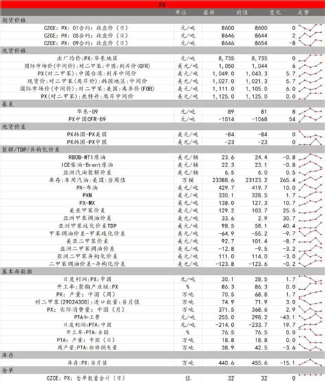 对二甲苯震荡偏强 甲醇期价震荡偏弱甲醇新浪财经新浪网