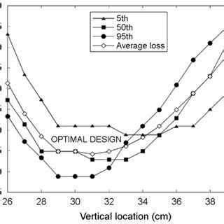 Application of anthropometric product design method (illustrated) | Download Scientific Diagram