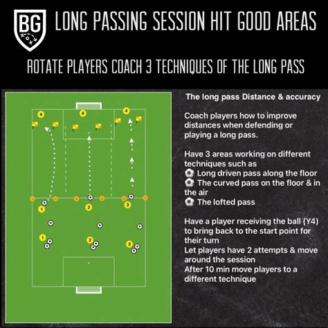 Long Passing Session Hit Good Areas Bill Gill Football Coaching