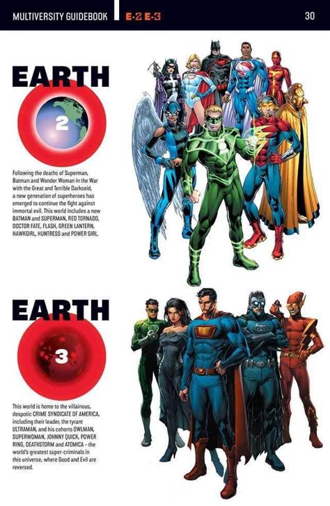 Map of the DC Multiverse | Superhero facts, Dc comics, Dc comics characters