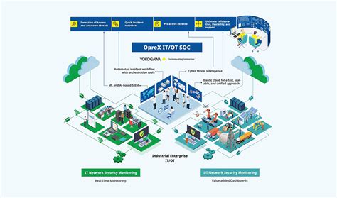 Yokogawas New OpreX Center Counters Cyber Threats AEI