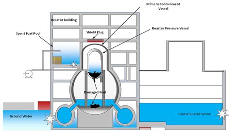 JNE Free Full Text Perspectives On A Severe Accident Consequences