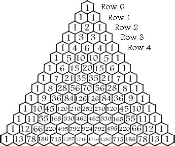 c++ - Calculating total of a row in pascal triangle? - Stack Overflow