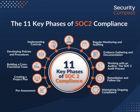 Soc 2 Compliance Checklist With Free Pdf Download