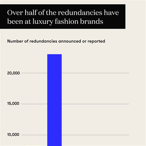 The Luxury Jobs Brands Need Right Now Vogue Business