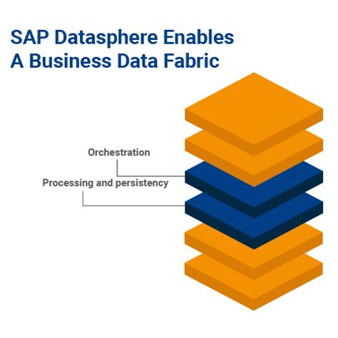 Sap Datasphere Cubeserv