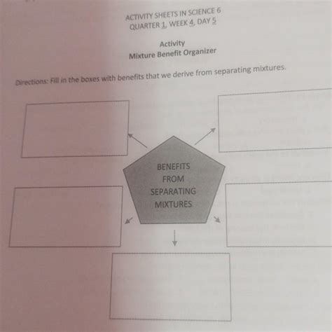 ACTIVITY SHEETS IN SCIENCE 6 QUARTER 1 WEEK 4 DAY 5 Activity Mixture