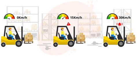 Forklift Speed Limiter Speed Control System UK UAE Saudi