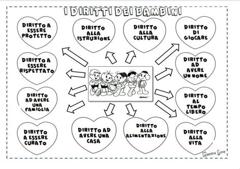 Pin su Diritti dei bambini Istruzione Idee per insegnanti Attività