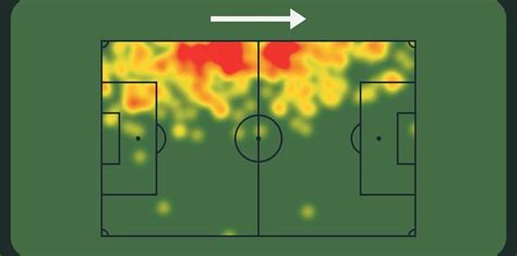 Sofascore Brazil On Twitter Hugo Anos No Brasileirao