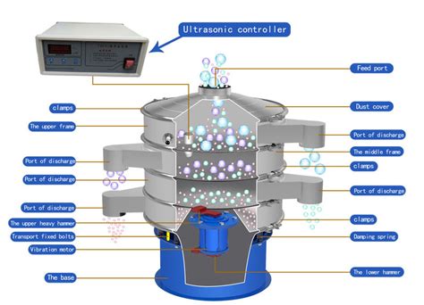 Structure And Features Of Ultrasonic Sieving Machine Dahan Machinery