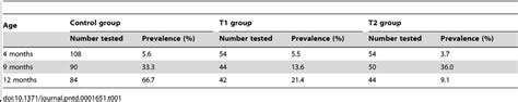 Prevalence Of Porcine Cysticercosis Download Table