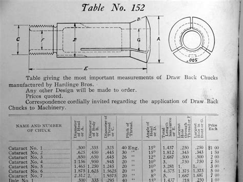 History Of 5c Collets And How To Find Them In The Hardinge Online Catalog