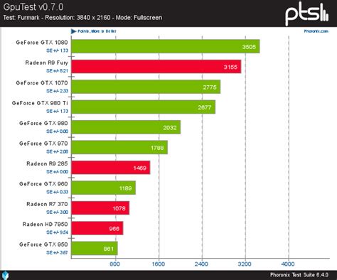 A Variety Of OpenGL OpenCL NVIDIA 367 27 Vs AMD Linux 4 7 Mesa Git