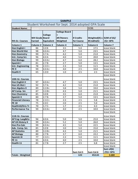 Gpa 100 Point Scale Conversion Chart