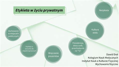 Etykieta W Yciu Prywatnym Netykieta By Dawid Dral