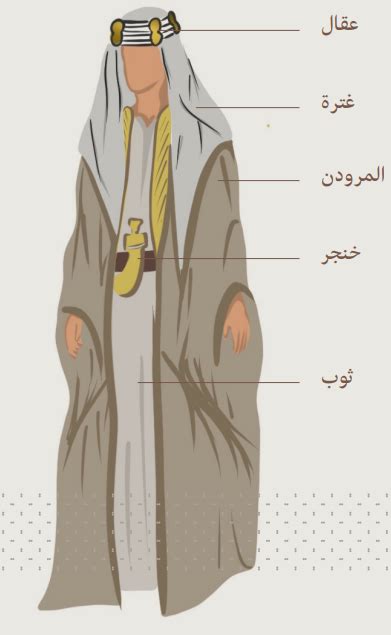 الازياء الرسمية لـ ” يوم التأسيس السعودي ” جميع مناطق المملكة المرسال