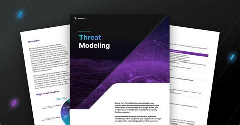 Bishop Fox Threat Modeling Datasheet Bishop Fox