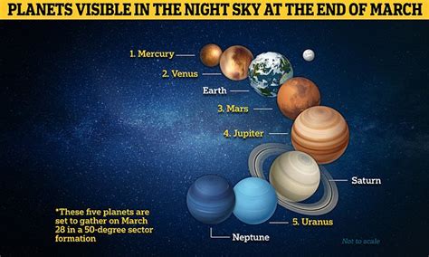 Five planets will be visible in the night sky on Tuesday evening ...