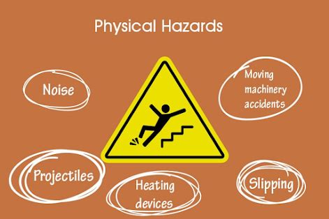 COMMON HAZARDS AT WORK PLACE 