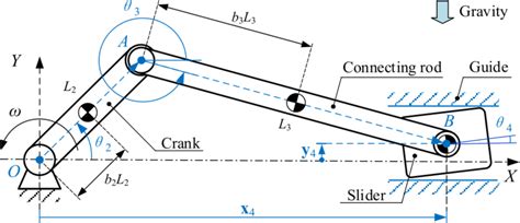 Configuration Of The Slider Crank Mechanism With A Translational