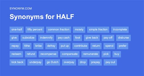 Another Word For HALF Synonyms Antonyms