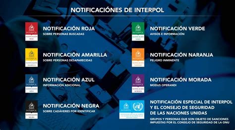 Cu Ntas Notificaciones De Interpol Existen Y Para Qu Sirven Eju Tv