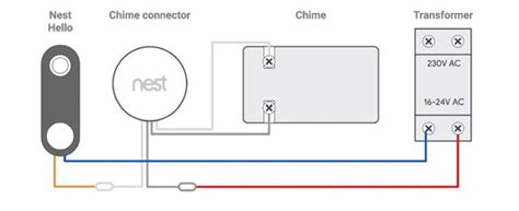 Nest Doorbell Wiring Diagram