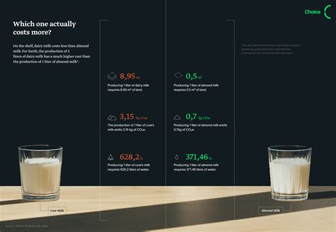 Which one Actually Costs More – Choice