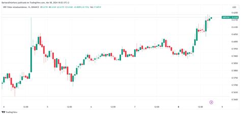 Esto cambiará todo para Ripple