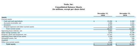 An In Depth Look At Teslas Total Assets Fundamental Data And