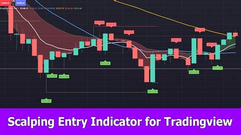 Scalping Entry Indicator Tradingview YouTube