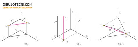 La recta en el sistema axonométrico Dibujo Técnico