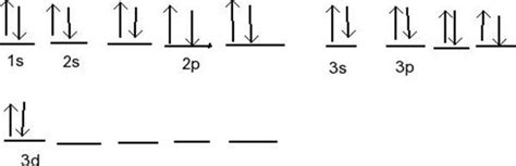 Calcium Orbital Diagram