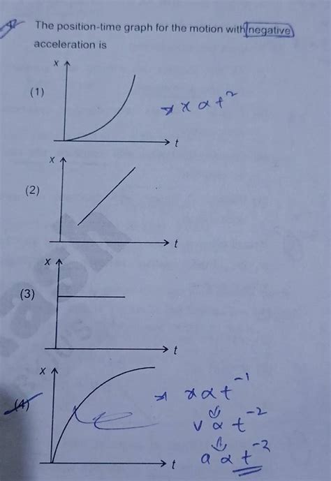 The Position Time Graph For The Motion With Negative Acceleration Is