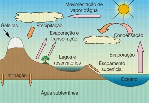 Dicas De Qu Mica Precipita O Mida Forma O De Nuvens Chuva Neve